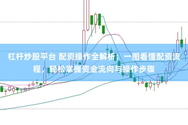杠杆炒股平台 配资操作全解析：一图看懂配资流程，轻松掌握资金流向与操作步骤